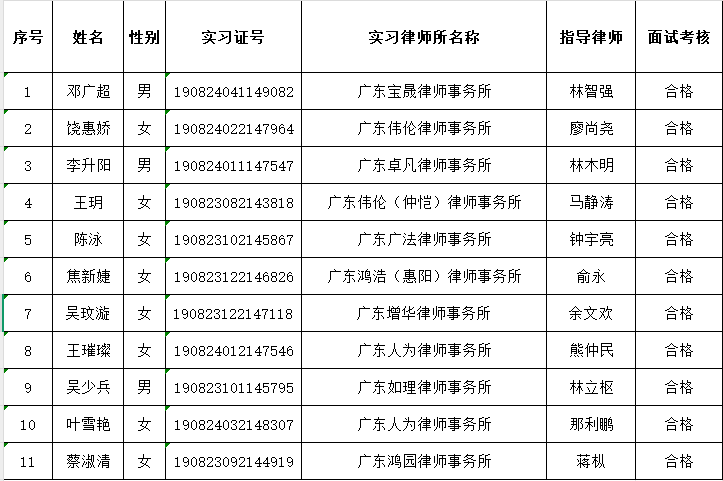 2025年5月实习面试考核结果公示