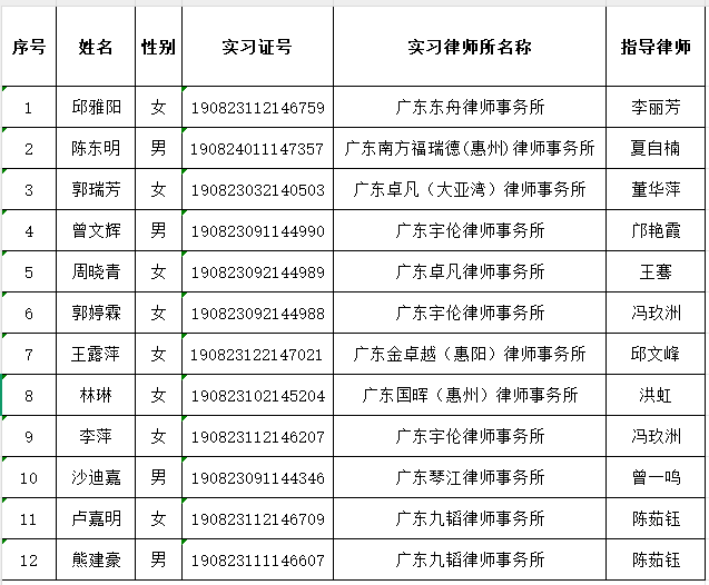 2025年4月实习面试考核结果公示（1）