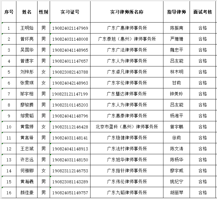 2025年6月实习面试考核结果公示