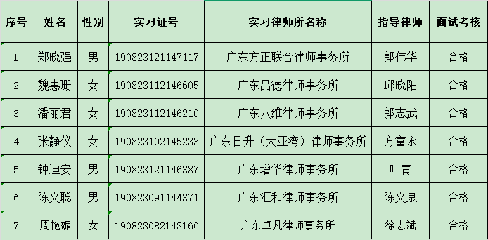 2025年1月实习面试考核结果公示（4）