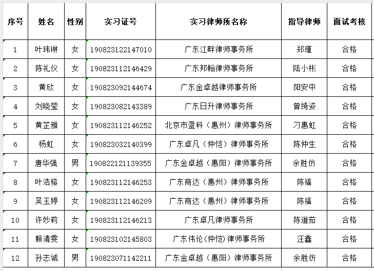 2025年3月实习面试考核结果公示（2）