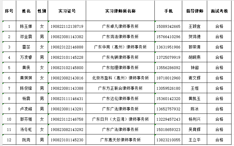 2025年1月实习面试考核结果公示（2）