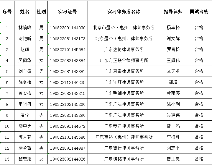 2025年1月实习面试考核结果公示（1）