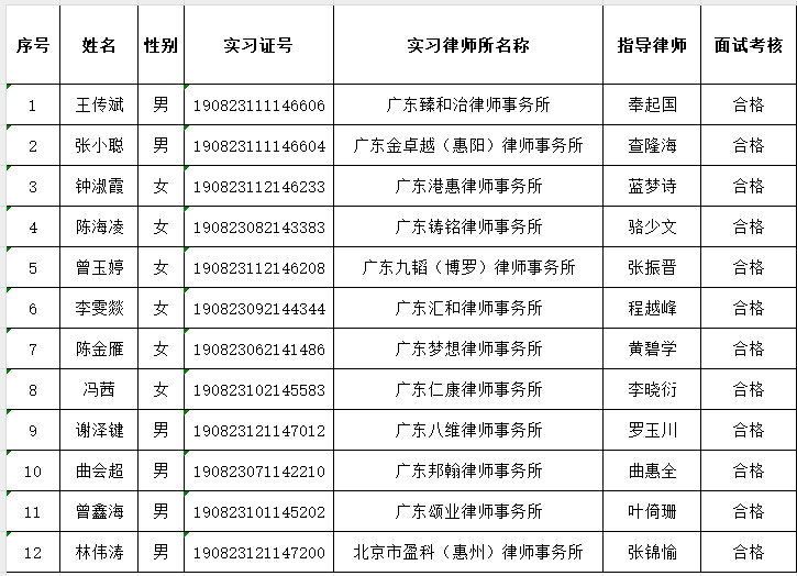 2025年3月实习面试考核结果公示（1）