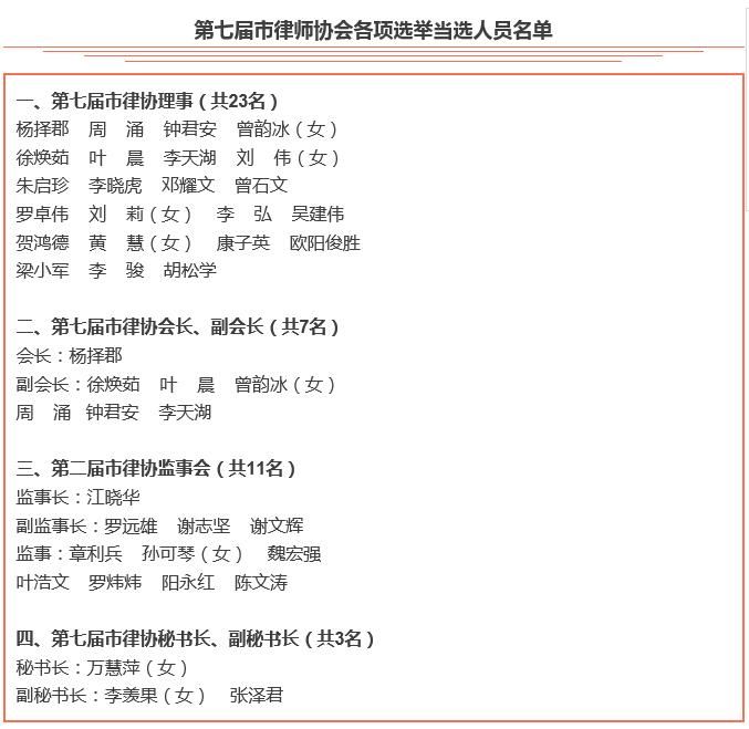 惠州市律师协会第七届领导班子名单