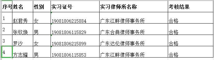 2019年7月实习面试考核结果公示（二）