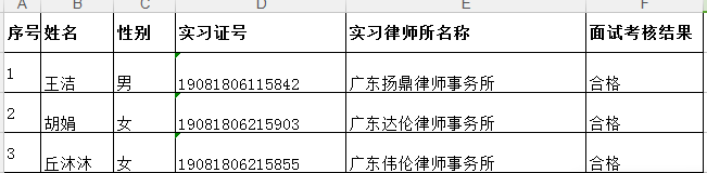 2019年8月实习面试考核结果公示