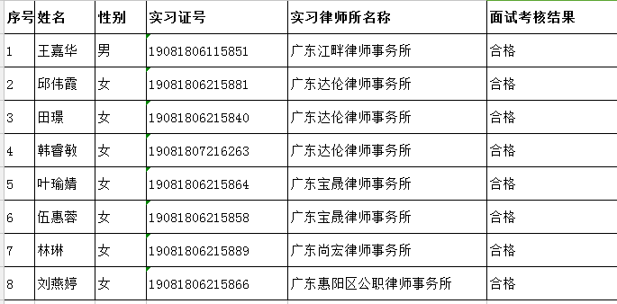 2019年8月实习面试考核结果公示（2）