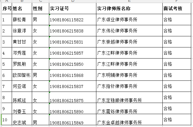 2019年8月实习面试考核结果公示（3）