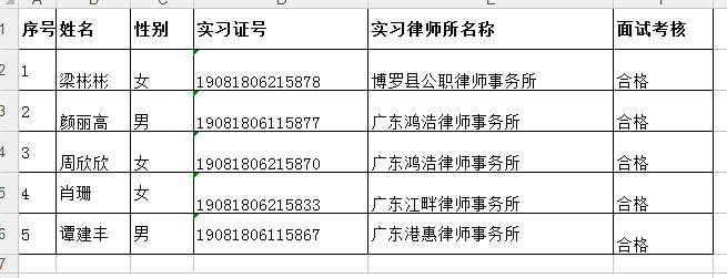 2019年9月实习面试考核结果公示