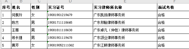 2020年7月实习面试考核结果公示（2）