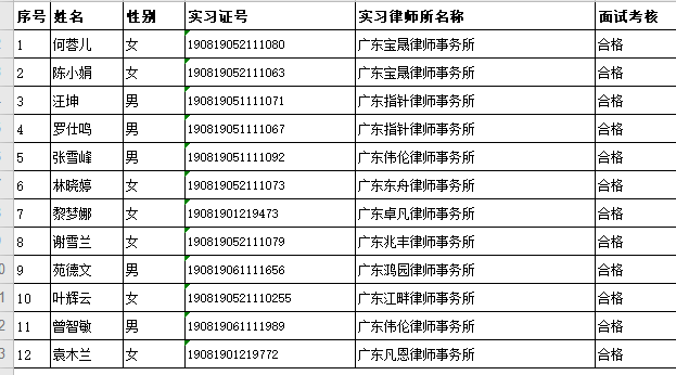 2020年7月实习面试考核结果公示（4）