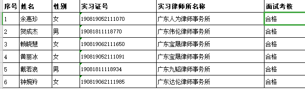 2020年8月实习面试考核结果公示