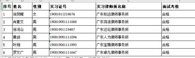 2020年8月实习面试考核结果公示（3）