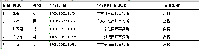 2020年8月实习面试考核结果公示（4）