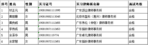 2020年8月实习面试考核结果公示（5）