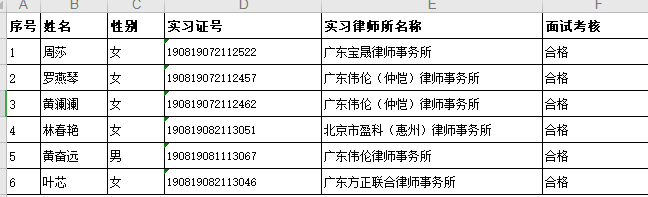 2020年9月实习面试考核结果公示