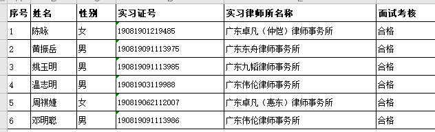 2020年10月实习面试考核结果公示