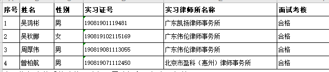 2020年10月实习面试考核结果公示（3）