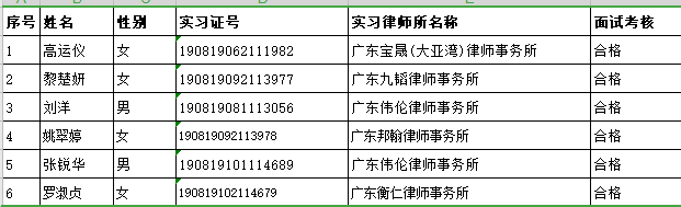 2020年11月实习面试考核结果公示