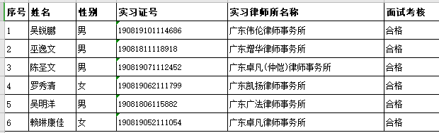 2020年11月实习面试考核结果公示（2）