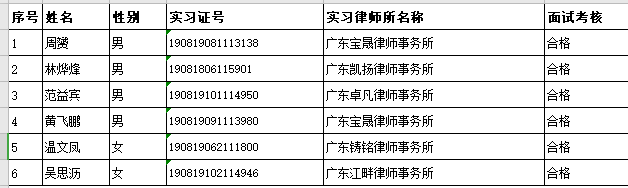 2020年12月实习面试考核结果公示