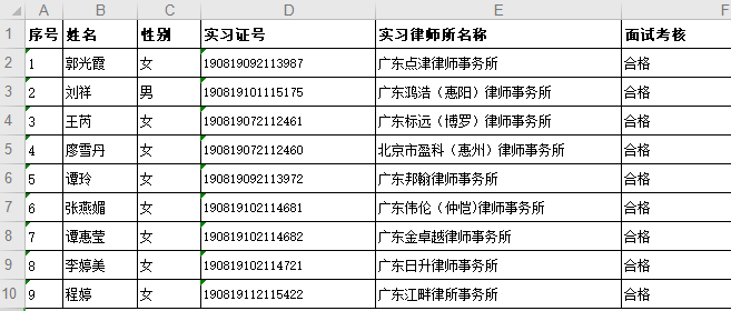 2020年12月实习面试考核结果公示（2）