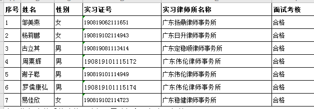 2020年12月实习面试考核结果公示（5）