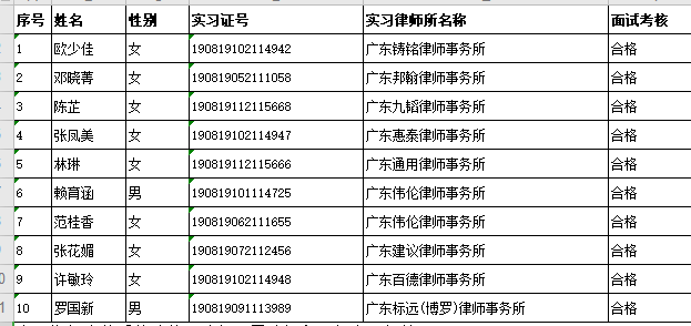 2020年12月实习面试考核结果公示（4）
