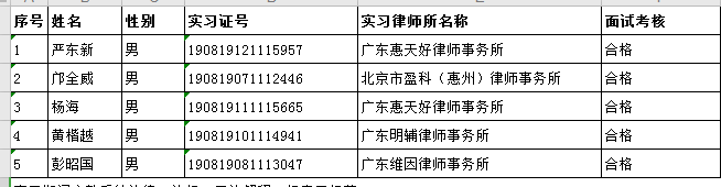 2021年1月实习面试考核结果公示