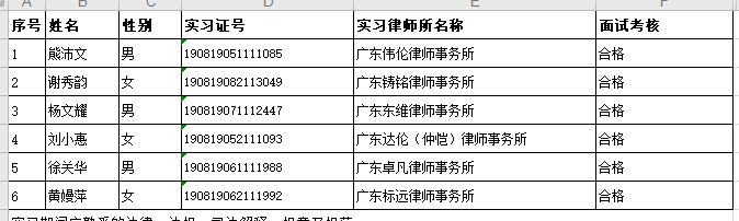 2021年1月实习面试考核结果公示（2）