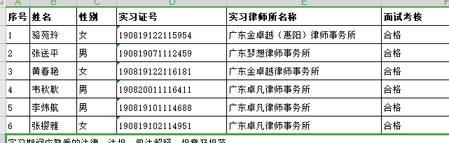 2021年2月实习面试考核结果公示