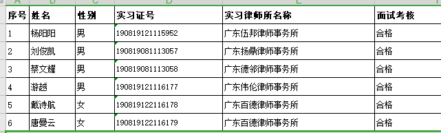 2021年3月实习面试考核结果公示