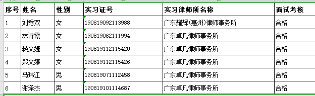 2021年3月实习面试考核结果公示（2）