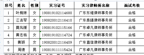 2021年3月实习面试考核结果公示（2）