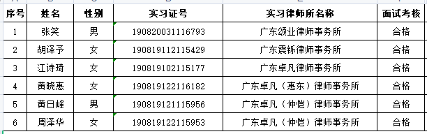 2021年4月实习面试考核结果公示