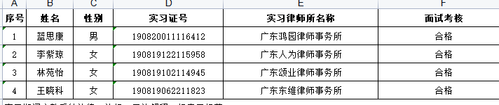 2021年5月实习面试考核结果公示