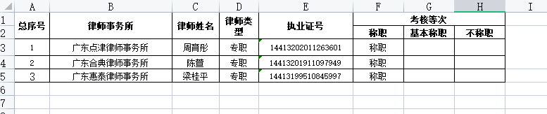 2020年度惠州市执业律师年度考核结果公示 （第六批）