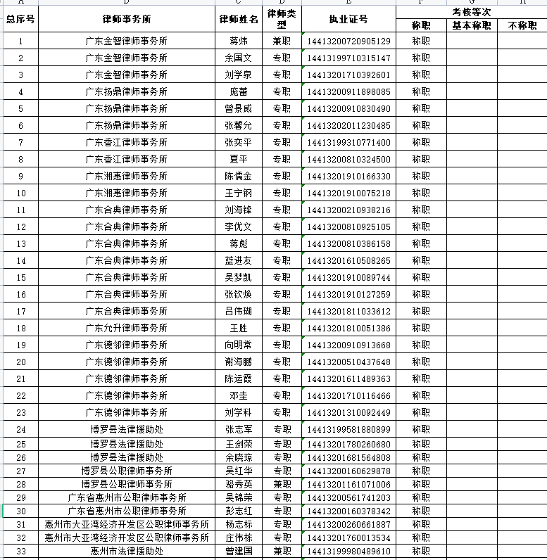 2020年度惠州市执业律师年度考核结果公示 （第五批）