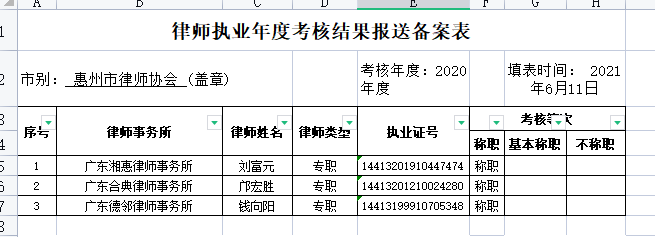 2020年度惠州市执业律师年度考核结果公示 （第九批）