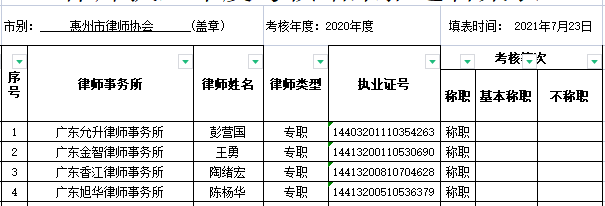 2020年度惠州市执业律师年度考核结果公示 （第十批）