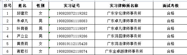 2021年8月实习面试考核结果公示