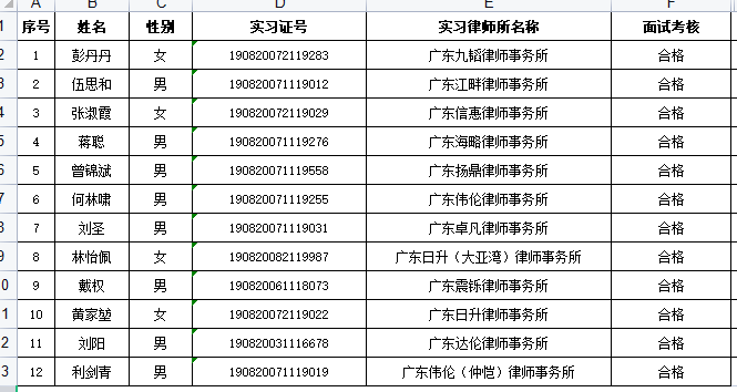 2021年8月实习面试考核结果公示（2）
