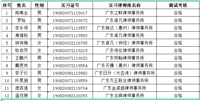 2021年9月实习面试考核结果公示（2）