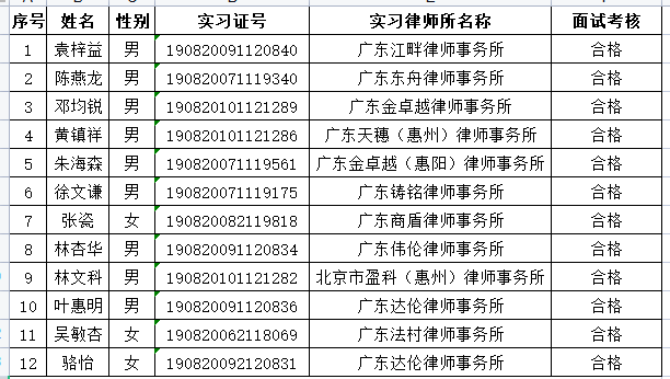 2021年11月实习面试考核结果公示（2）