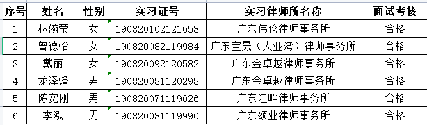 2021年12月实习面试考核结果公示