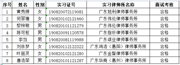 2022年1月实习面试考核结果公示