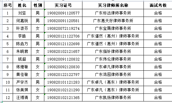 2022年1月实习面试考核结果公示（2）