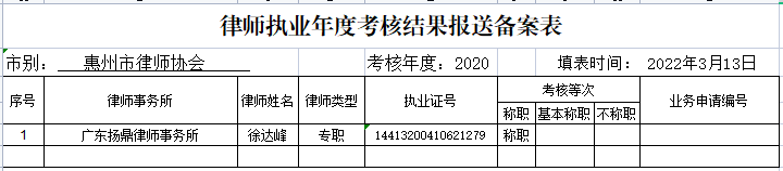 2020年度惠州市执业律师年度考核结果公示 （第十一批）