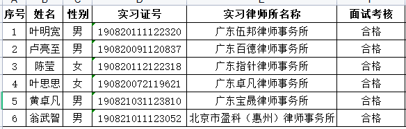 2022年3月实习面试考核结果公示（2）